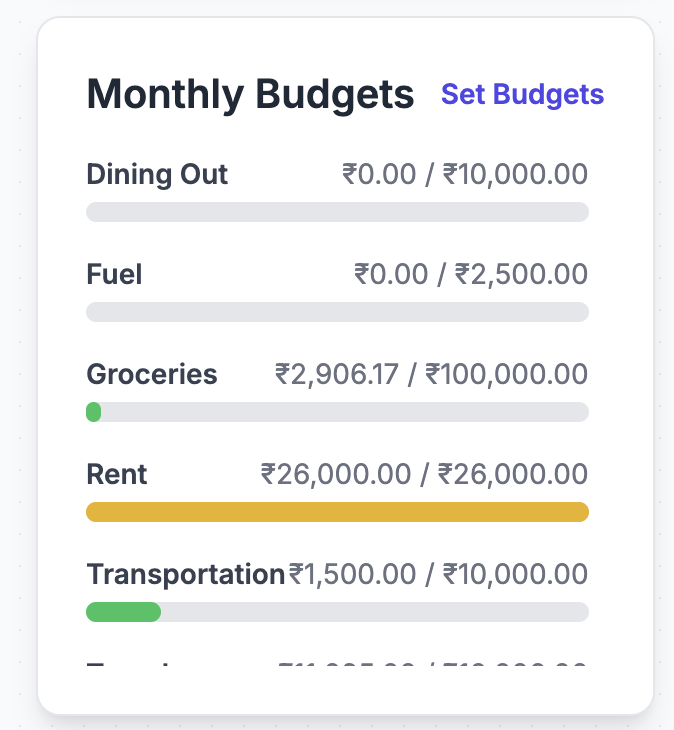 Screenshot of setting and tracking monthly budgets in Kaasu.